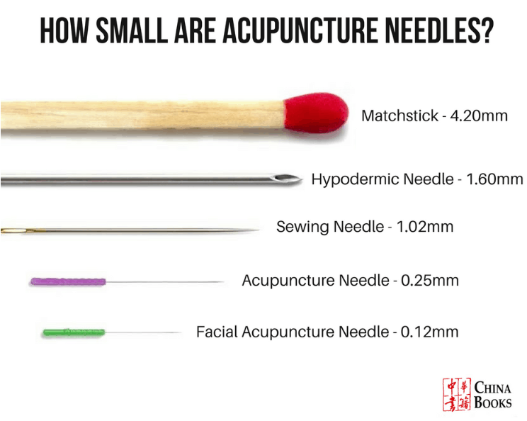 Needle comparison